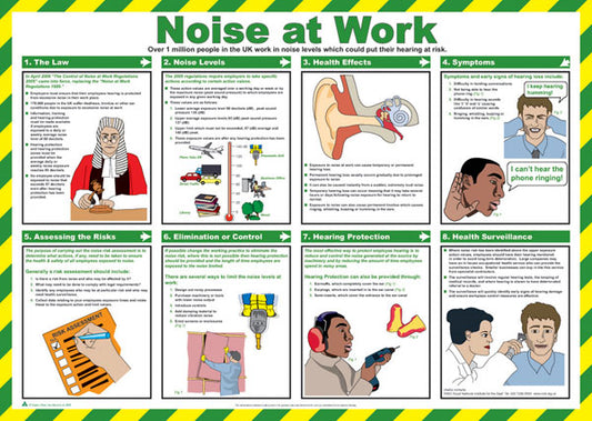 Click Medical Noise at Work Poster