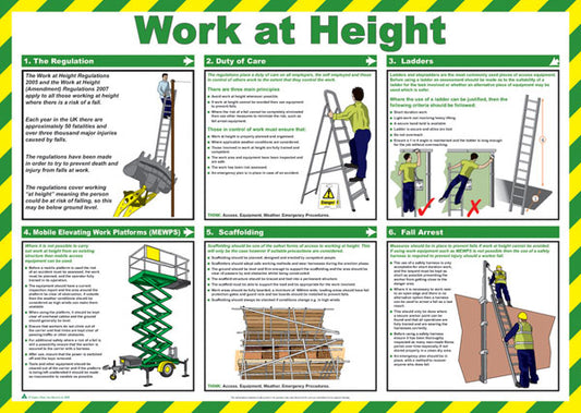 Click Medical Work at Height Poster