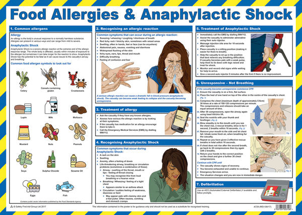 Click Medical Food Allergies and Anaphylactic Shock Poster