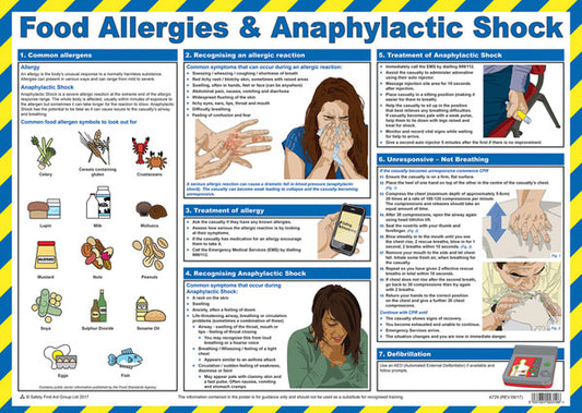 Click Medical Food Allergies and Anaphylactic Shock Poster