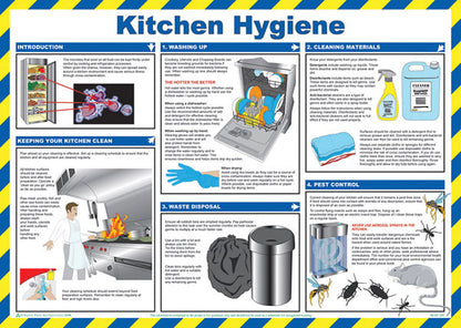 Click Medical Kitchen Hygiene Poster
