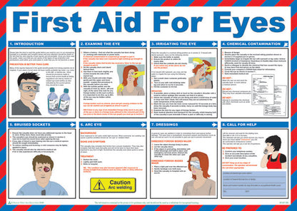 Click Medical First Aid for Eyes Poster