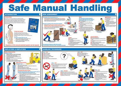 Click Medical Safe Manual Handling Poster