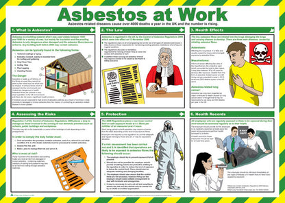 Click Medical Asbestos at Work Poster